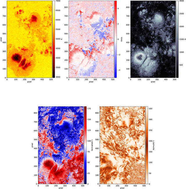 Figure 4 for Machine learning initialization to accelerate Stokes profile inversions