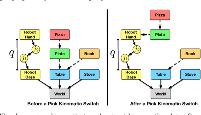 Figure 3 for Integrated Task and Motion Planning