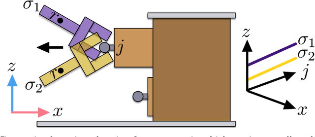 Figure 4 for Integrated Task and Motion Planning