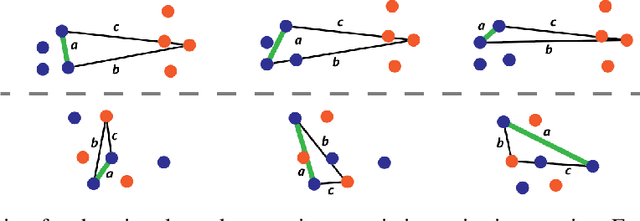 Figure 3 for Distribution Aware Metrics for Conditional Natural Language Generation