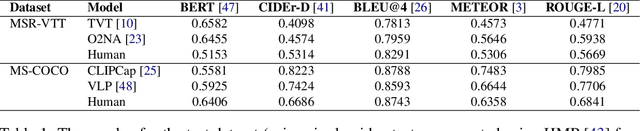 Figure 2 for Distribution Aware Metrics for Conditional Natural Language Generation