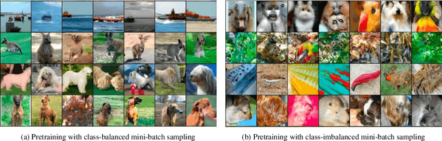 Figure 3 for The Hidden Uniform Cluster Prior in Self-Supervised Learning
