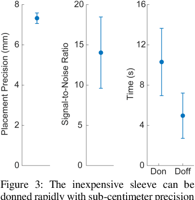 Figure 4 for Inexpensive surface electromyography sleeve with consistent electrode placement enables dexterous and stable prosthetic control through deep learning