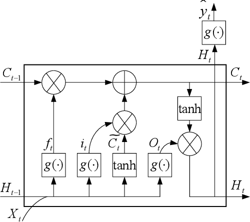 Figure 1 for Multi-task Optimization Based Co-training for Electricity Consumption Prediction