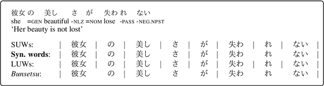 Figure 1 for On the Definition of Japanese Word