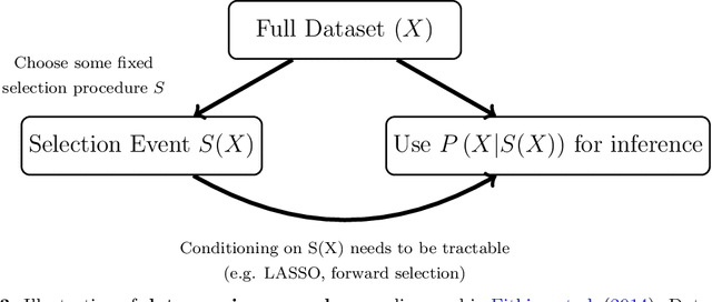 Figure 3 for Data blurring: sample splitting a single sample