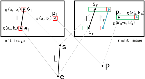 Figure 1 for DynPL-SVO: A New Method Using Point and Line Features for Stereo Visual Odometry in Dynamic Scenes