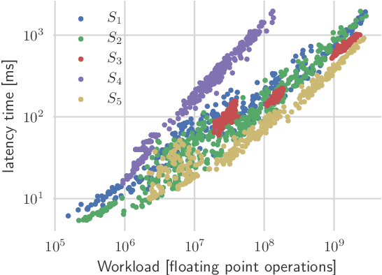 Figure 4 for Constrained deep neural network architecture search for IoT devices accounting hardware calibration