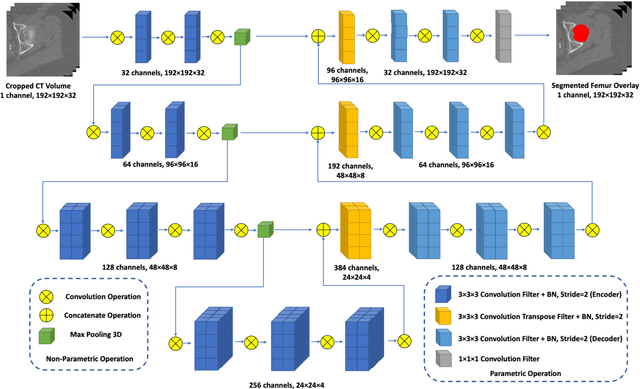 Figure 4 for A Deep Learning-Based Method for Automatic Segmentation of Proximal Femur from Quantitative Computed Tomography Images