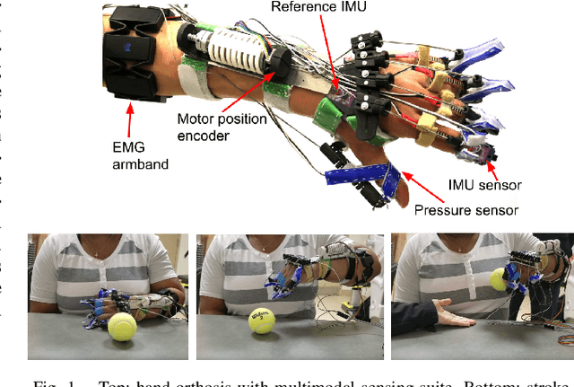Figure 1 for Semi-Supervised Intent Inferral Using Ipsilateral Biosignals on a Hand Orthosis for Stroke Subjects