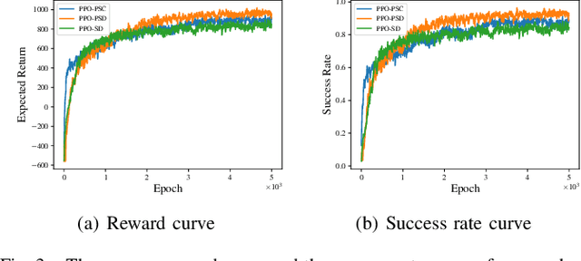 Figure 3 for Crowd-Aware Robot Navigation for Pedestrians with Multiple Collision Avoidance Strategies via Map-based Deep Reinforcement Learning