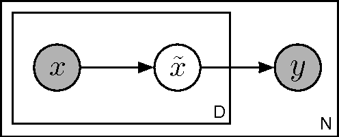 Figure 4 for Marginalizing Corrupted Features