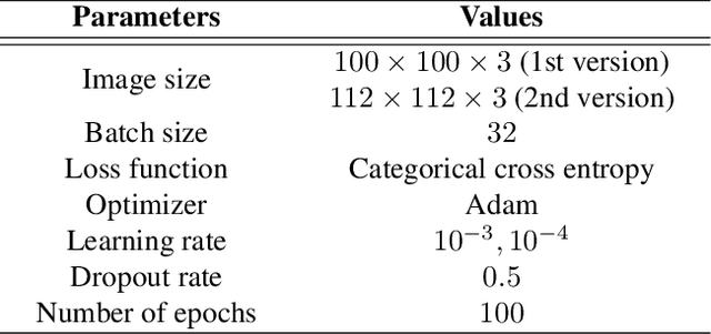 Figure 2 for MixAugment & Mixup: Augmentation Methods for Facial Expression Recognition