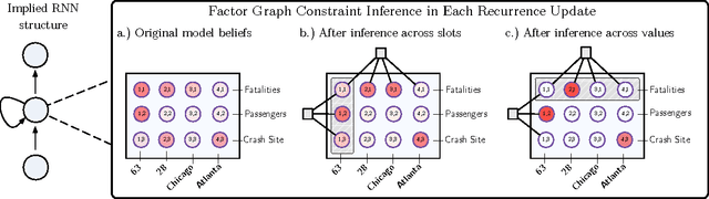 Figure 3 for Represent, Aggregate, and Constrain: A Novel Architecture for Machine Reading from Noisy Sources