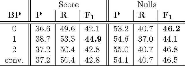 Figure 4 for Represent, Aggregate, and Constrain: A Novel Architecture for Machine Reading from Noisy Sources