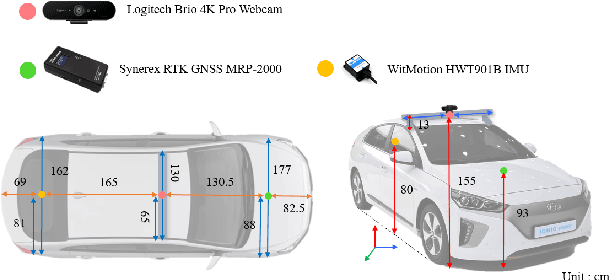 Figure 1 for Hybrid tracker based optimal path tracking system for complex road environments for autonomous driving