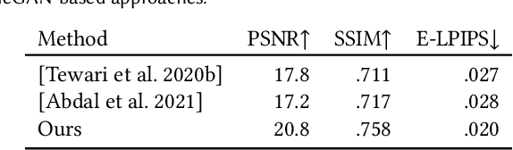 Figure 2 for FreeStyleGAN: Free-view Editable Portrait Rendering with the Camera Manifold