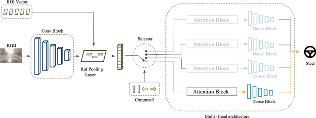 Figure 3 for Explaining Autonomous Driving by Learning End-to-End Visual Attention