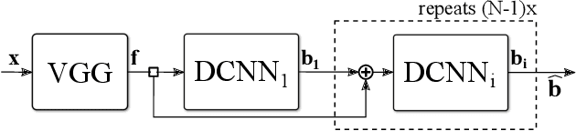 Figure 2 for Learning to Predict Robot Keypoints Using Artificially Generated Images