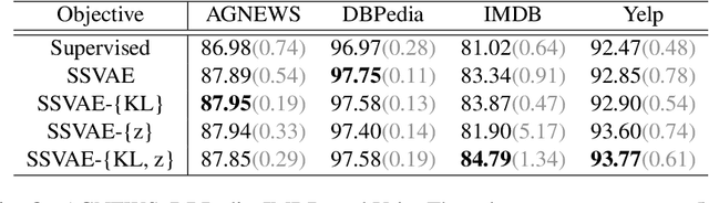 Figure 2 for Challenging the Semi-Supervised VAE Framework for Text Classification