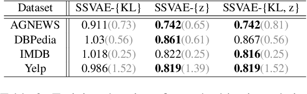Figure 3 for Challenging the Semi-Supervised VAE Framework for Text Classification