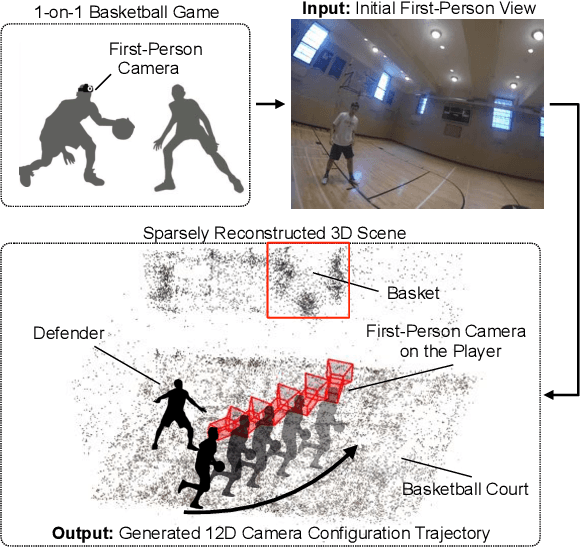 Figure 1 for Egocentric Basketball Motion Planning from a Single First-Person Image