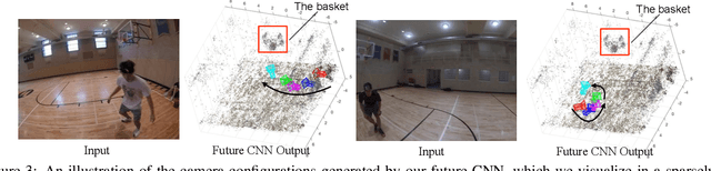 Figure 4 for Egocentric Basketball Motion Planning from a Single First-Person Image