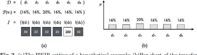 Figure 2 for Misdirected Registration Uncertainty