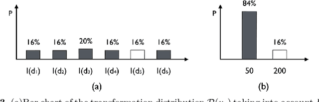 Figure 3 for Misdirected Registration Uncertainty