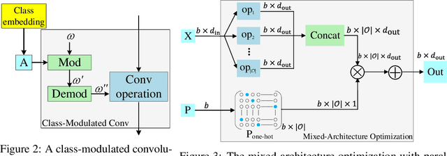 Figure 3 for Searching towards Class-Aware Generators for Conditional Generative Adversarial Networks