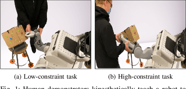 Figure 1 for Quantifying Demonstration Quality for Robot Learning and Generalization