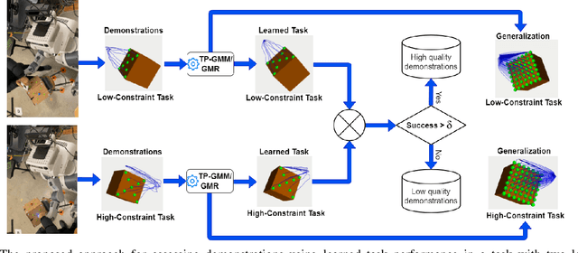 Figure 2 for Quantifying Demonstration Quality for Robot Learning and Generalization