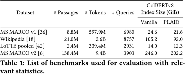Figure 2 for PLAID: An Efficient Engine for Late Interaction Retrieval