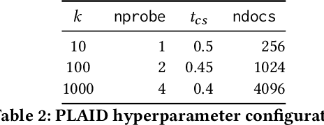 Figure 4 for PLAID: An Efficient Engine for Late Interaction Retrieval