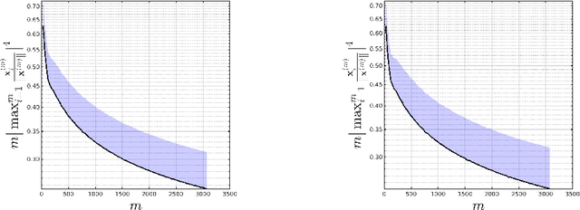 Figure 1 for Invariance of Weight Distributions in Rectified MLPs