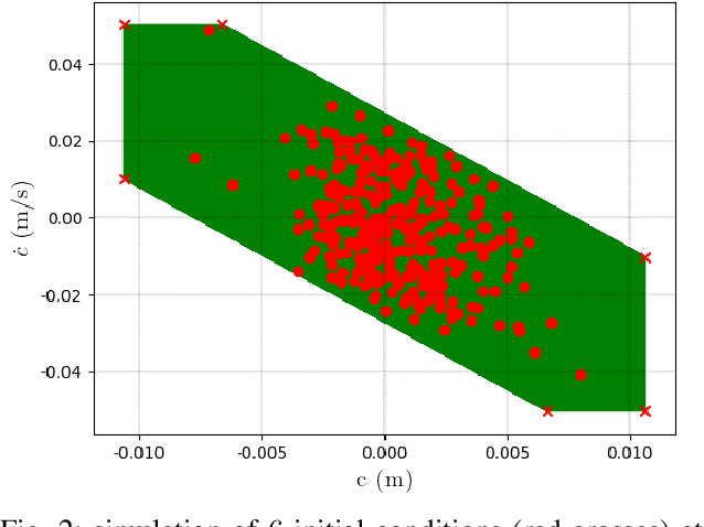 Figure 2 for Stochastic and Robust MPC for Bipedal Locomotion: A Comparative Study on Robustness and Performance