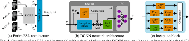 Figure 3 for A MIMO Radar-based Few-Shot Learning Approach for Human-ID