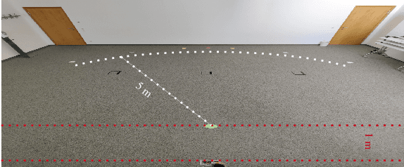 Figure 4 for A MIMO Radar-based Few-Shot Learning Approach for Human-ID