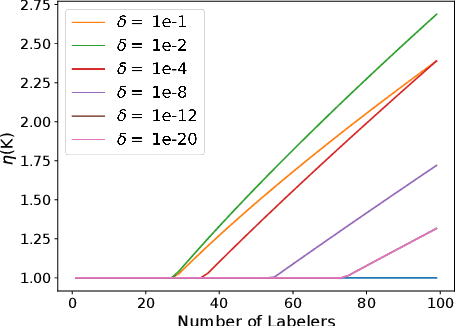 Figure 3 for To Aggregate or Not? Learning with Separate Noisy Labels