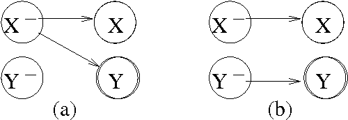 Figure 3 for Approximate Separability for Weak Interaction in Dynamic Systems