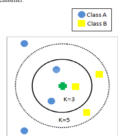 Figure 2 for Non-Intrusive Electrical Appliances Monitoring and Classification using K-Nearest Neighbors