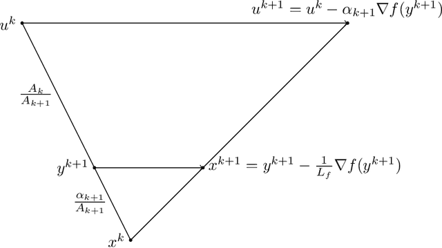 Figure 1 for First-Order Methods for Convex Optimization