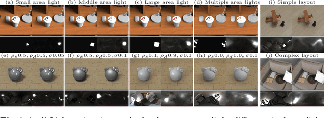 Figure 4 for Object-based Illumination Estimation with Rendering-aware Neural Networks