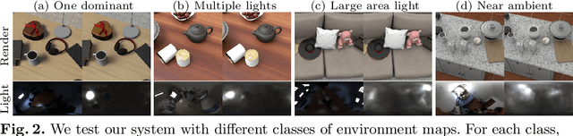Figure 3 for Object-based Illumination Estimation with Rendering-aware Neural Networks