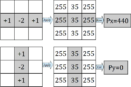 Figure 2 for Distributed Camouflage for Swarm Robotics and Smart Materials