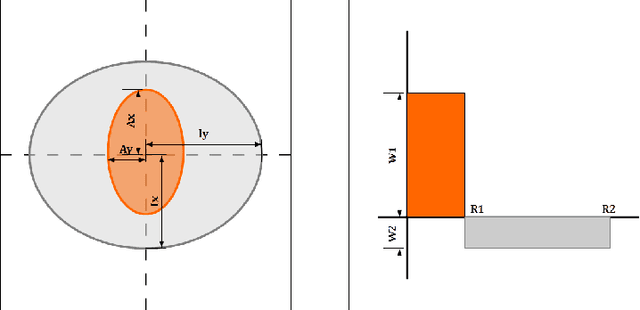 Figure 3 for Distributed Camouflage for Swarm Robotics and Smart Materials