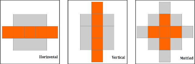 Figure 4 for Distributed Camouflage for Swarm Robotics and Smart Materials