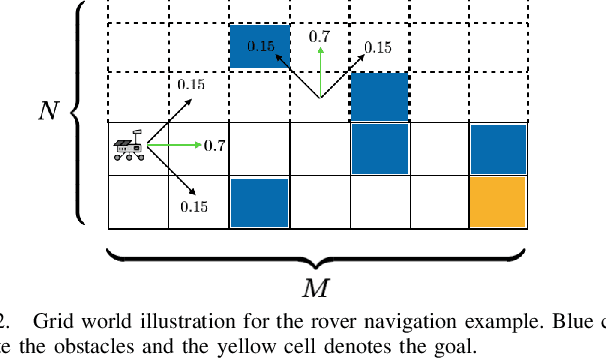 Figure 2 for Risk-Averse Stochastic Shortest Path Planning