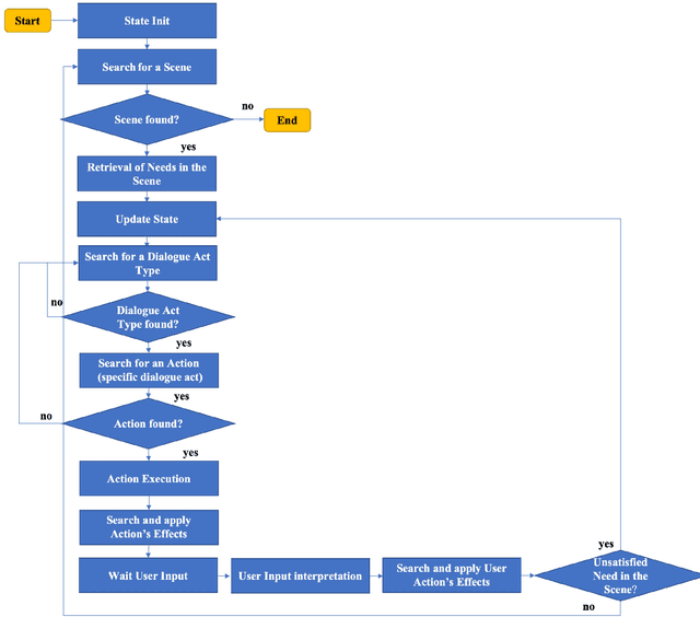 Figure 1 for A Storytelling Robot managing Persuasive and Ethical Stances via ACT-R: an Exploratory Study