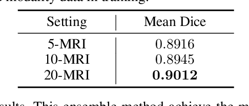 Figure 4 for Towards Cross-modality Medical Image Segmentation with Online Mutual Knowledge Distillation
